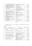 Plan Raspodjele Kultura 2021. Page 10